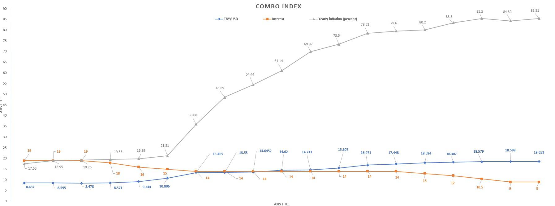 see full chart Combo Index